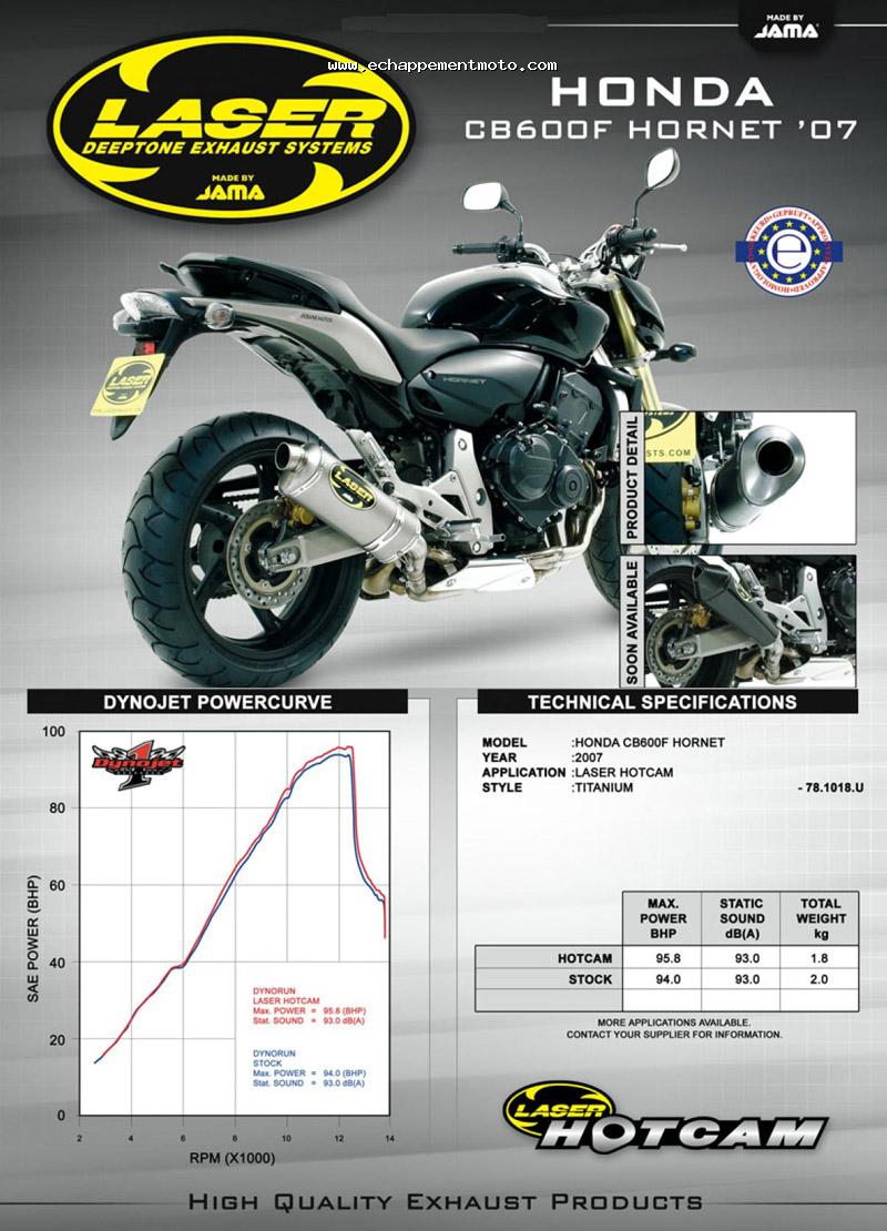 HONDA CB600F HORNET 2007 LASER HOTCAM HONDA CB600F HORNET 2007 LASER HOTCAM